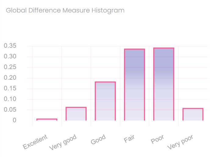 gdm histogram image